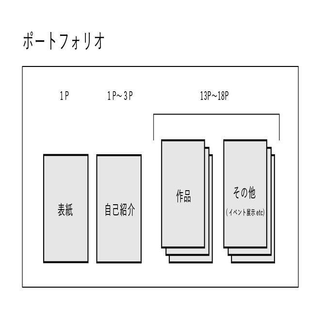 ポートフォリオをデザインする前に 構成 表紙 紙の種類で差をつけよう Smartcamp Dexign Note