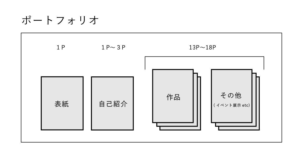 ポートフォリオをデザインする前に 構成 表紙 紙の種類で差をつけよう Smartcamp Dexign Note ポートフォリオをデザインする前に 構成 表紙 紙の種類で差をつけよう Smartcamp Dexign Note