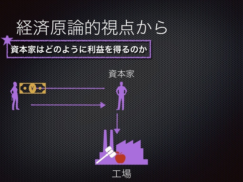 お金目当てのバイトが経済学的に割に合わない理由note用.012