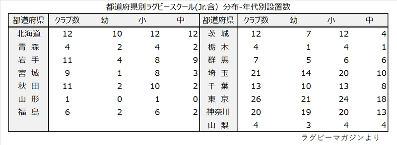 都道府県別ラグビースクール分布2-1