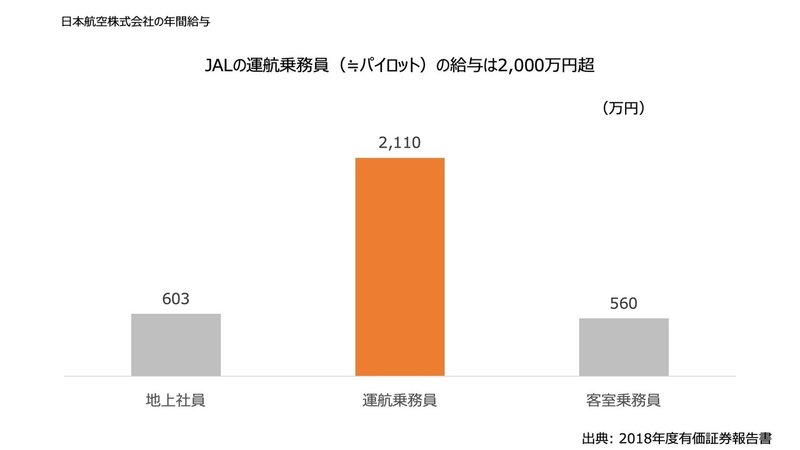 航空会社はコロナウイルスの影響をどこまで耐えられるか試算してみる Jal編 ワイプロ Note
