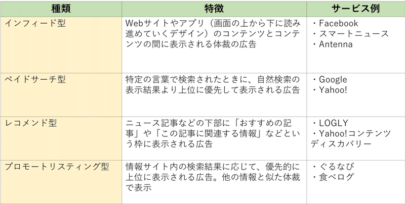 コンテンツマーケティングやオウンドメディアでのネイティブ広告活用法 Optio オプティオ クロストレックス株式会社 Note コンテンツマーケティングやオウンドメディアでのネイティブ広告活用法 Optio オプティオ クロストレックス株式会社 Note