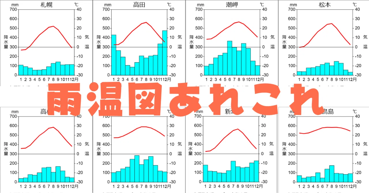 雨 温 図 日本