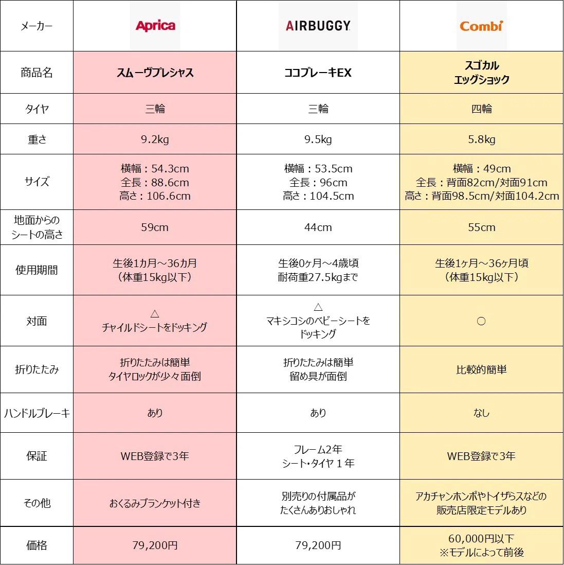 お出かけが楽しくなるベビーカー｜Aprica スムーヴプレシャス ｜三輪 