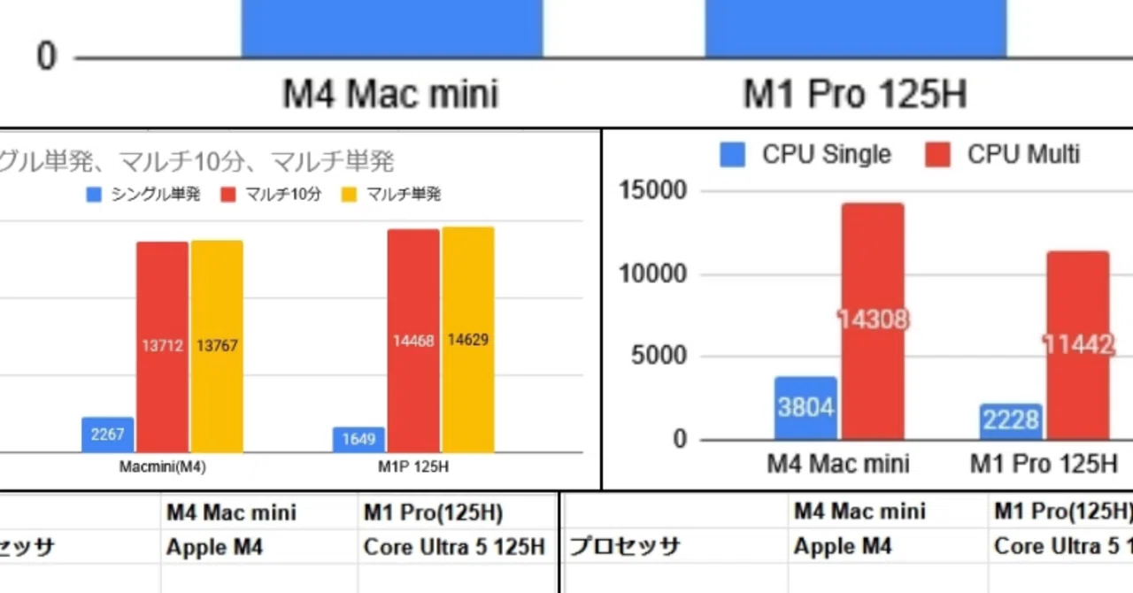 MC1208M【動作確認済・2013・Core i5】Apple MacBook Air (13-inch 