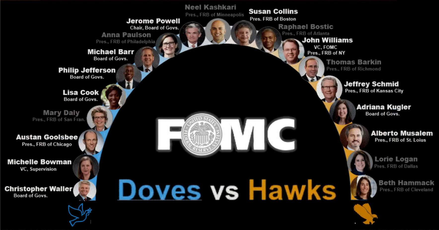 FOMCの注目点：市場にサプライズが必要だとFRBが考える兆候はない。｜だうじょん