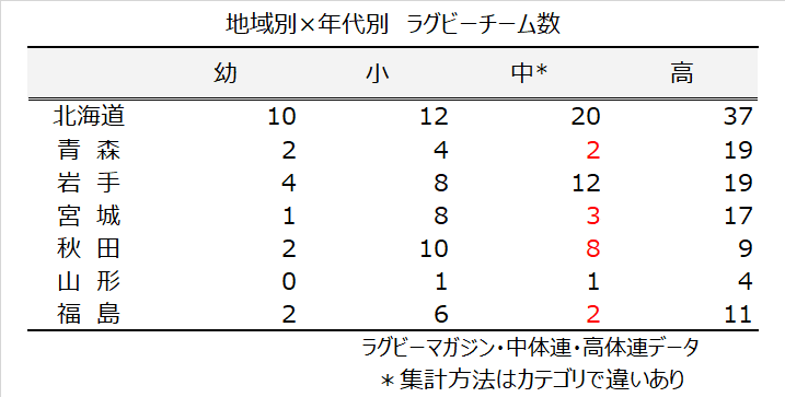 都道府県別ラグビースクール分布4-1