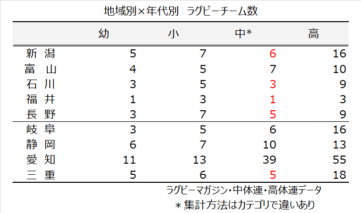 都道府県別ラグビースクール分布4-3