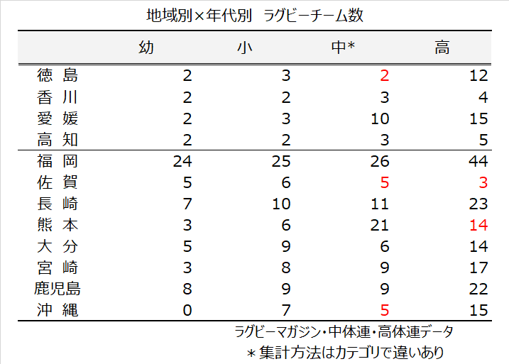 都道府県別ラグビースクール分布4-5