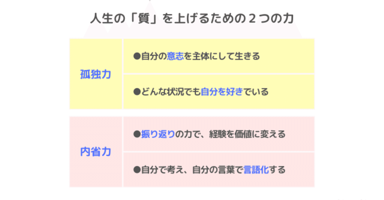 こんな時だからこそ孤独を楽しむ 人生の 質 を上げる孤独力と内省力 hirata note