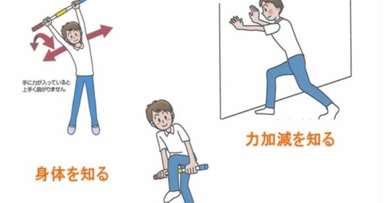 盲学校からの発信 ボディイメージを育むコグトレ メガネくん Note