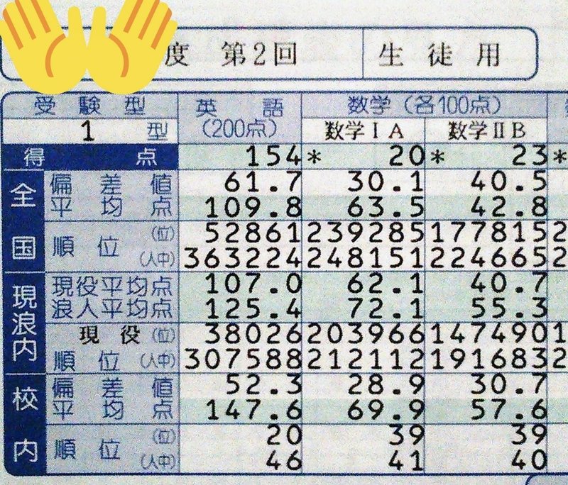数学も英語も赤点の私が東大を目指した理由 その１ 新野 元基 Note