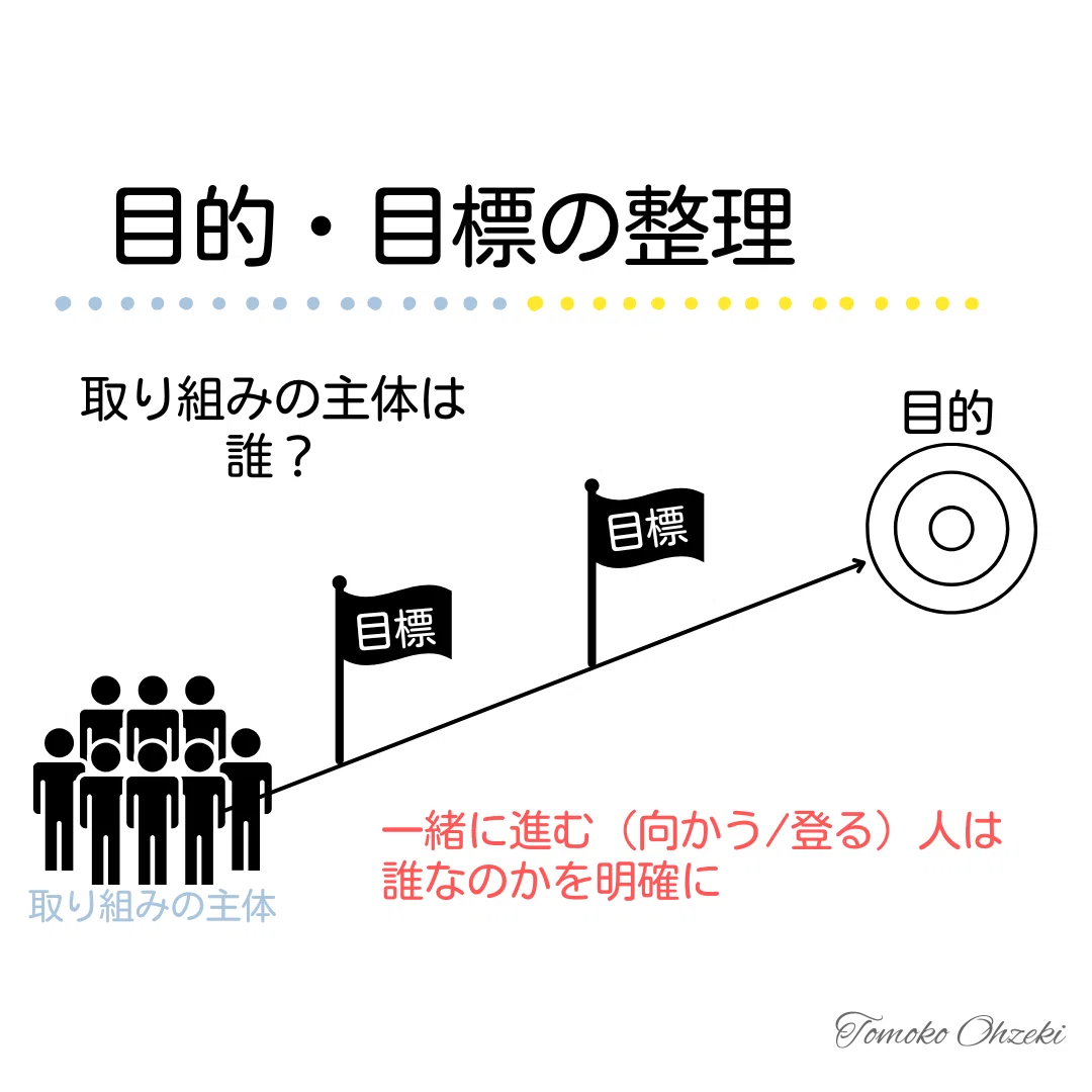 目的を確認すればPTAも変わる|おおぜきともこ ☆社会教育士☆『 合い』のあるWeの学び・活動⇒それが社会教育
