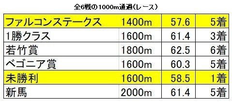 レッドライデン　1000通貨