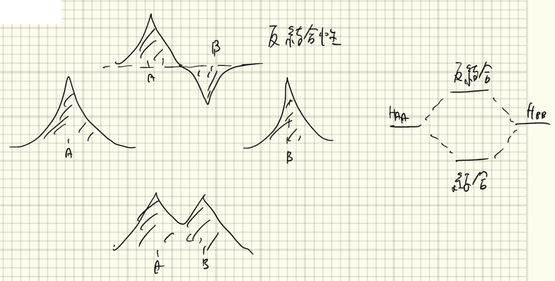 物性物理学１ ３ 周期ポテンシャル中の 波 としての電子 Yukishiomi Note