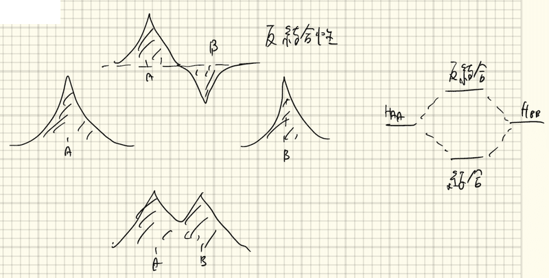 物性物理学1 3 周期ポテンシャル中の 波 としての電子 Yukishiomi Note 物性物理学1 3 周期ポテンシャル中の 波 としての電子 Yukishiomi Note