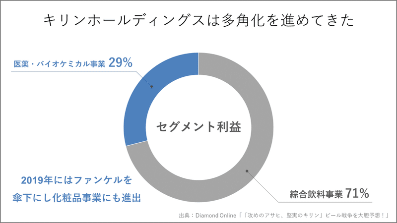 株価 キリン ビール キリンホールディングス（2503）の株主優待紹介