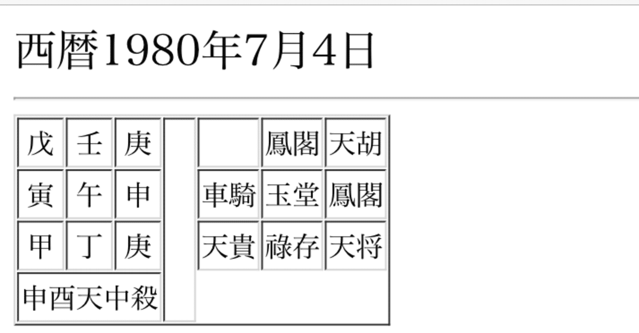 ヒャダインさん あばれる君との天剋地冲 ヤスミン算命学メモ Note