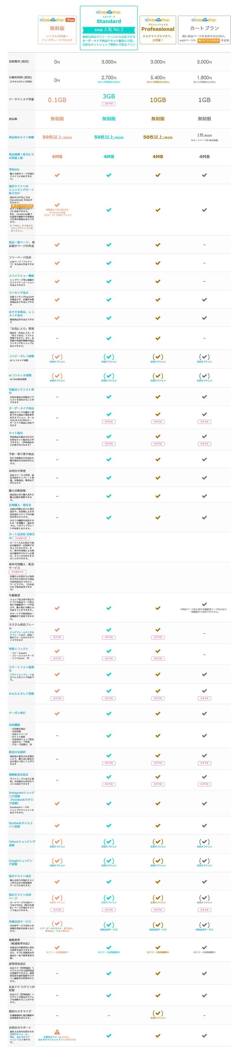 イージーマイショップの料金プランを徹底比較 利用プラン違いと選び方を解説 売れるネットショップの教科書 Note