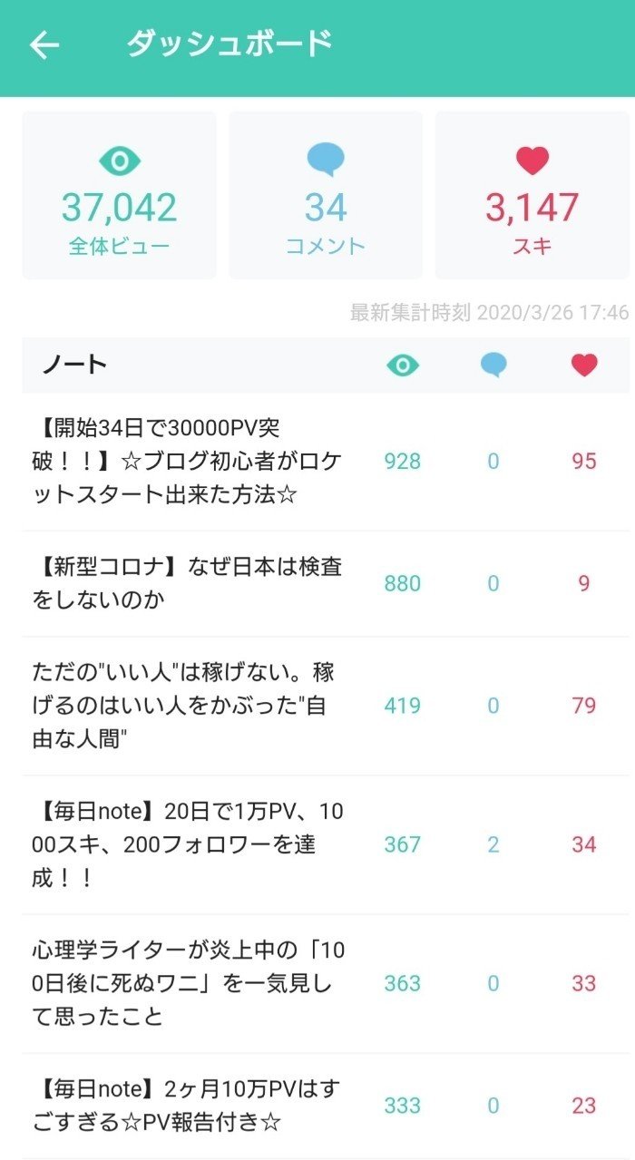 毎日note 黒歴史を思い出した時の対処法 Pv報告付き のめ トレカ物販 Note 毎日note 黒歴史を思い出した時の対処法 Pv報告付き のめ トレカ物販 Note