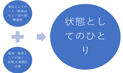ひとり空間の都市論 要約 𝐾𝐴𝐼 Note