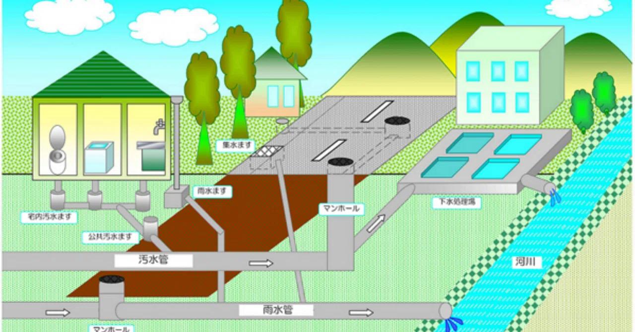 下水道排水設備工事責任技術者】試験対策問題集600問 解答・解説付き 