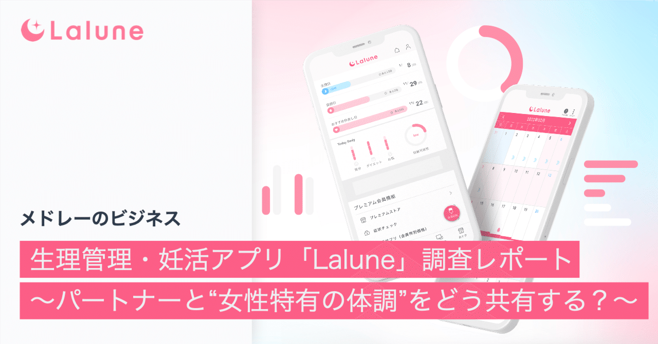 生理管理・妊活アプリ「Lalune」調査レポート〜パートナーと“女性特有の体調”をどう共有する？〜｜メドレー公式note