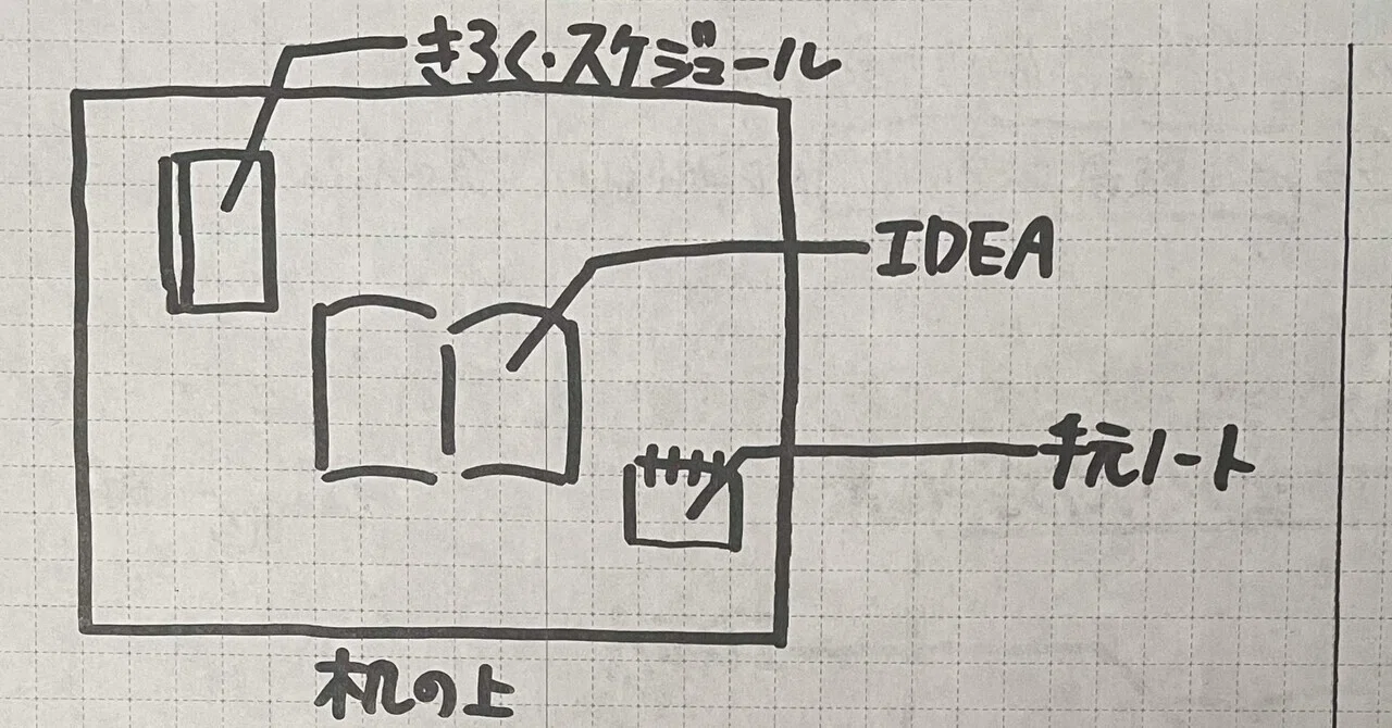 ガチ手帳会議2026｜シソ｜手帳文具が好きな人