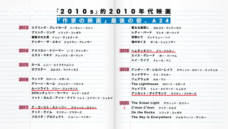 宇野維正先生考察 第十弾 10年代の映画界 ぷらすと アクトビラ 1371 ゲスト出演編 あーりんマッギー Note 宇野維正先生考察 第十弾 10年代の映画界 ぷらすと アクトビラ 1371 ゲスト出演編 あーりんマッギー Note