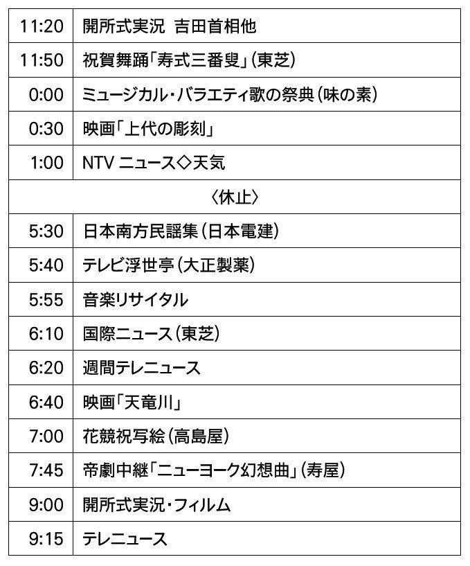 諸説あり～日本で最初のテレビCMの話～｜高野光平（こうの・こうへい）