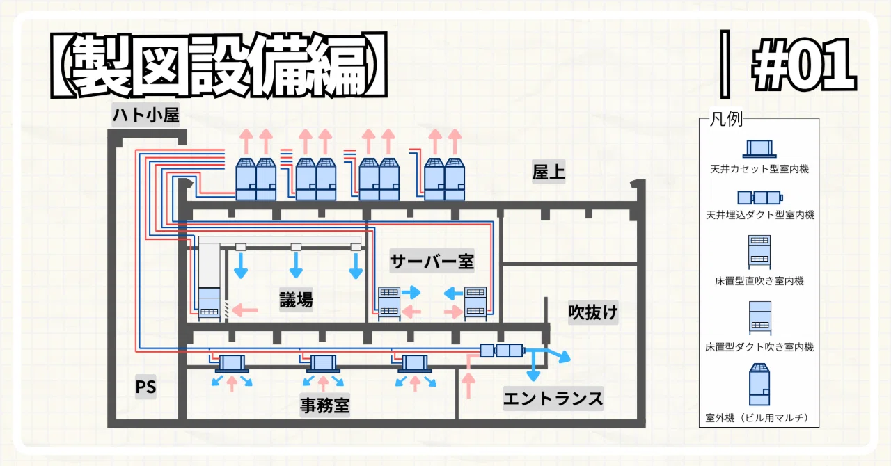 ダイキン 天カセ4方向ツインタイプ