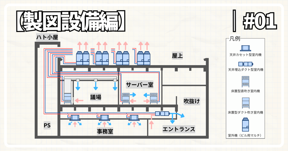 令和7年庁舎】今更聞けない「空調設備の基礎」空冷HPパッケージ 令和7年庁舎】今更聞けない「空調設備の基礎」空冷HPパッケージ