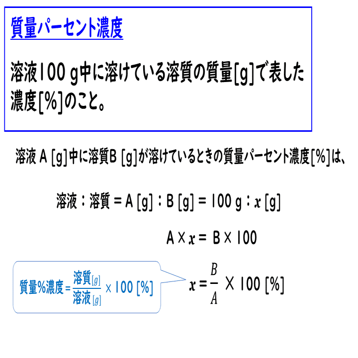 4 6 溶液の濃度 おのれー Note