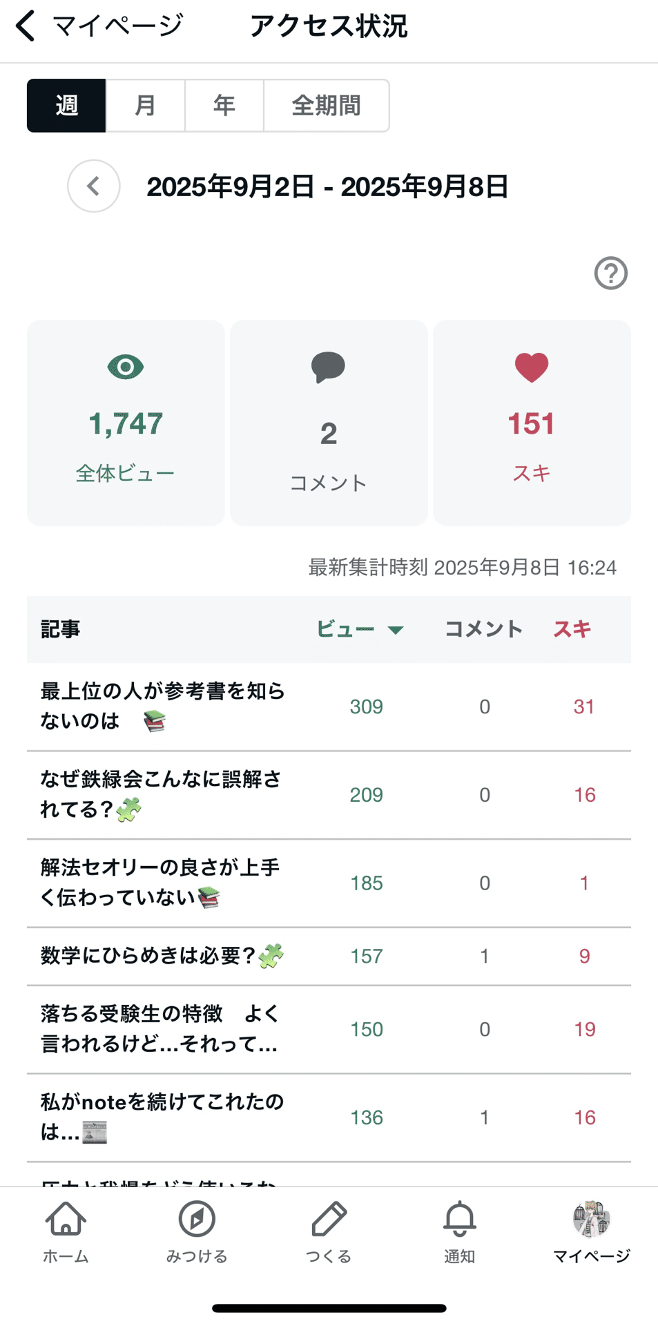 ※フォロワーの方優先的に値下げします※ 専用 🎉noteのフォロワー200人行きました！📰｜ルカ