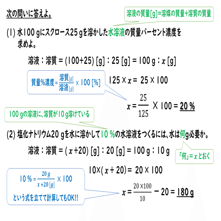 4 6 溶液の濃度 おのれー Note