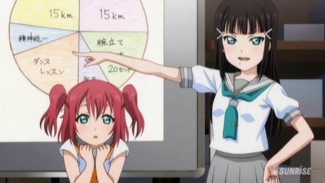 ラブライブ サンシャイン 10 11話 朔空 Note