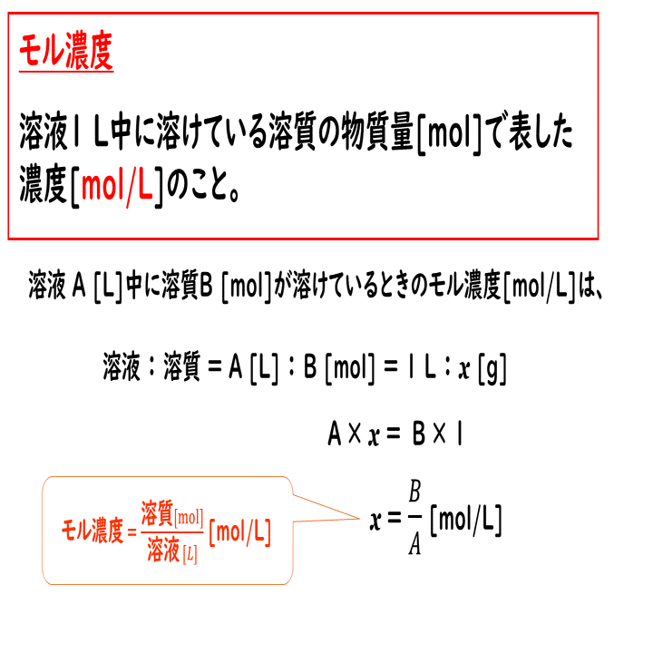 4 6 溶液の濃度 おのれー Note