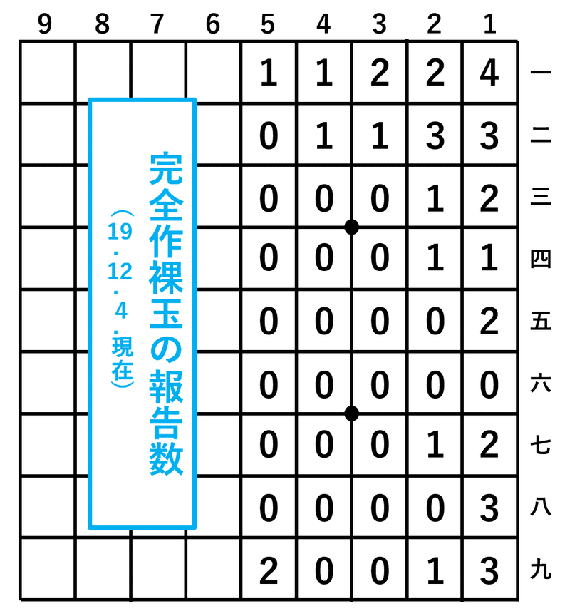 裸玉報告数191204+++