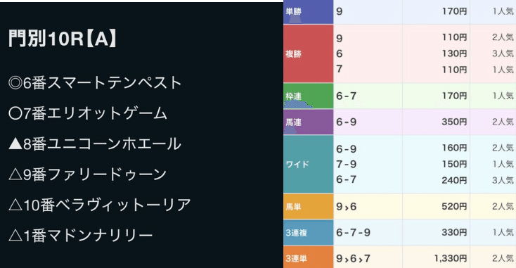❤️８万円分❤️関西＆関東❤️競馬・四季報★春夏秋冬★大量セット❤️データ集 あきよう on X: 