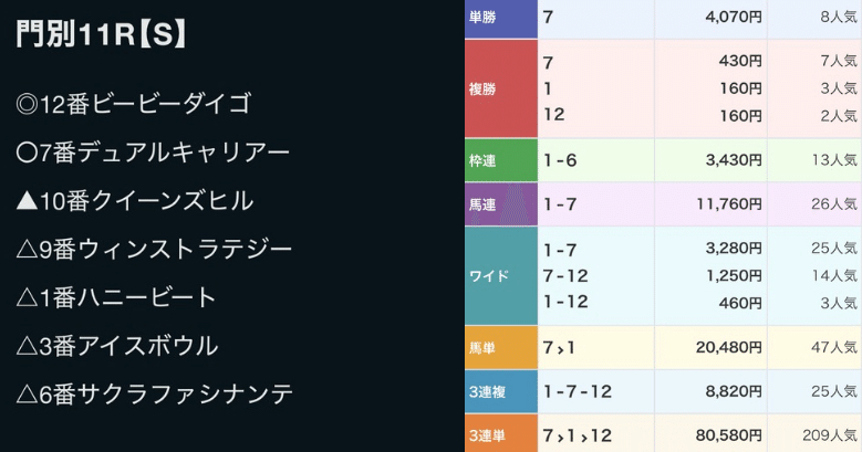 ❤️８万円分❤️関西＆関東❤️競馬・四季報★春夏秋冬★大量セット❤️データ集 ユキ on X: 