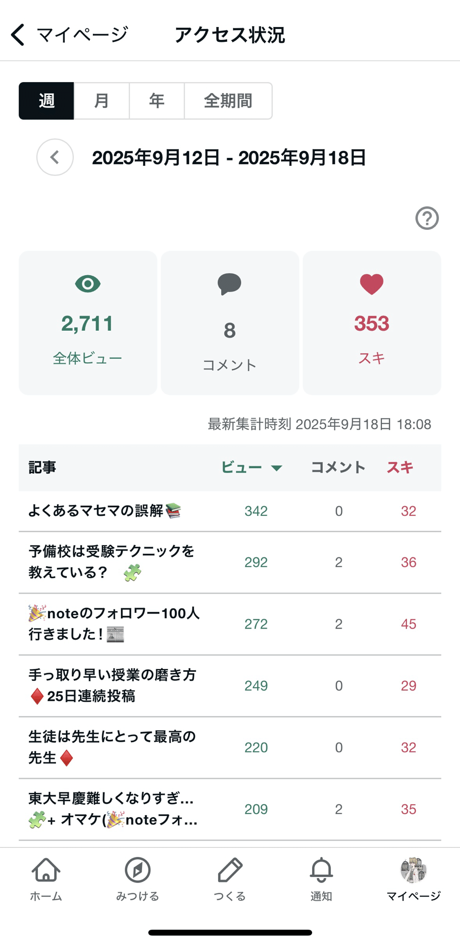 フォローワーになります。 ⚠️ご注意ください⚠️ 