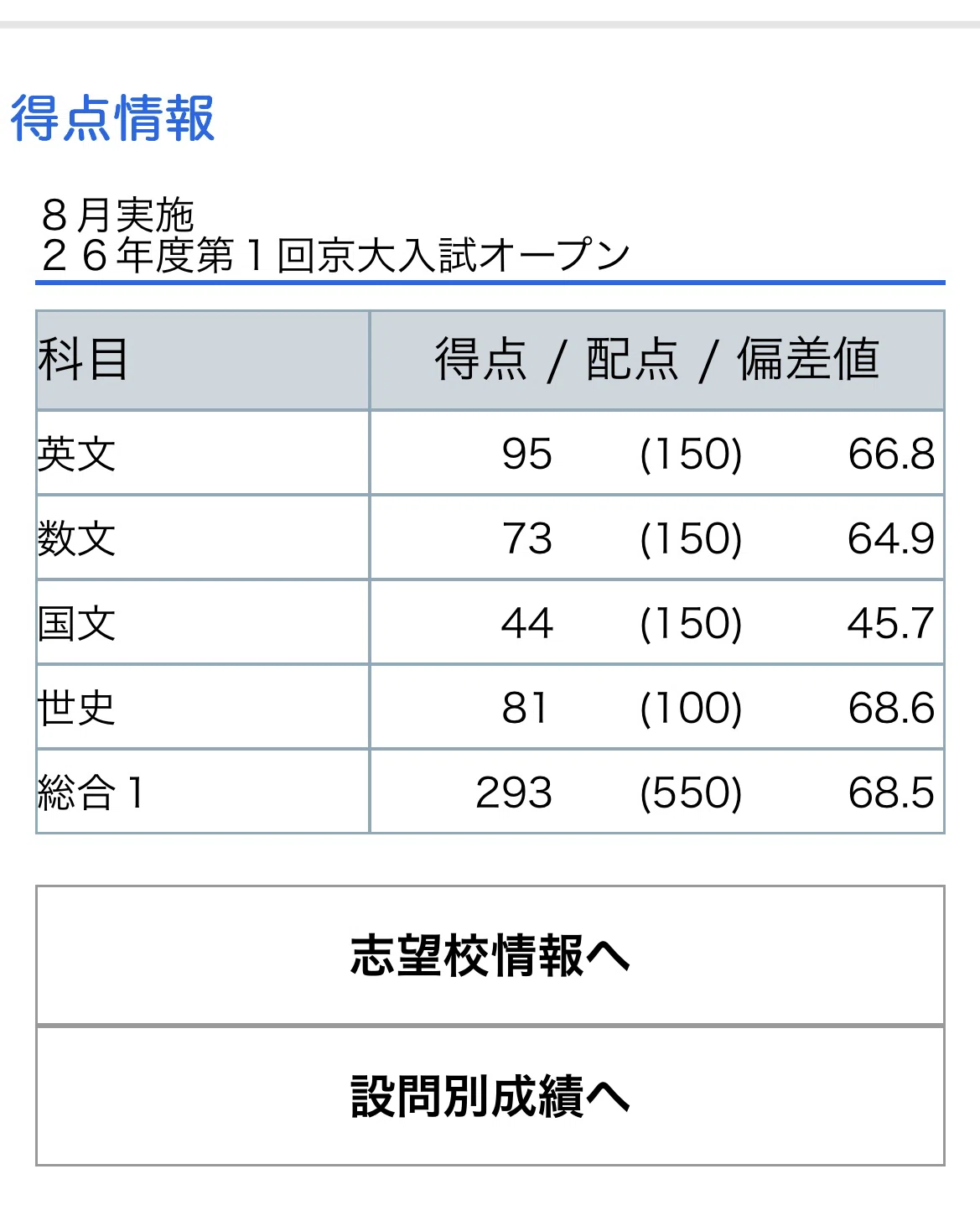 夏京大オープン+第2回共テ模試が帰ってきたよ｜浪skyだった