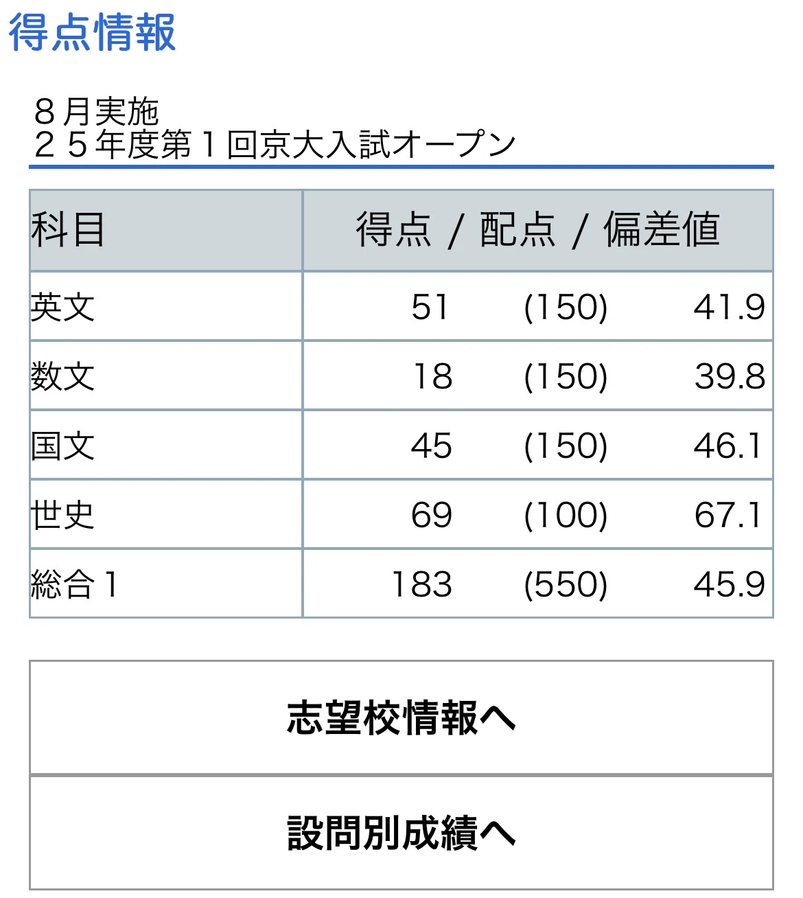 夏京大オープン+第2回共テ模試が帰ってきたよ|浪skyだった 夏京大オープン+第2回共テ模試が帰ってきたよ|浪skyだった