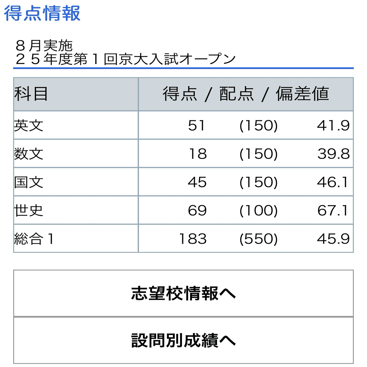 夏京大オープン+第2回共テ模試が帰ってきたよ｜浪sky
