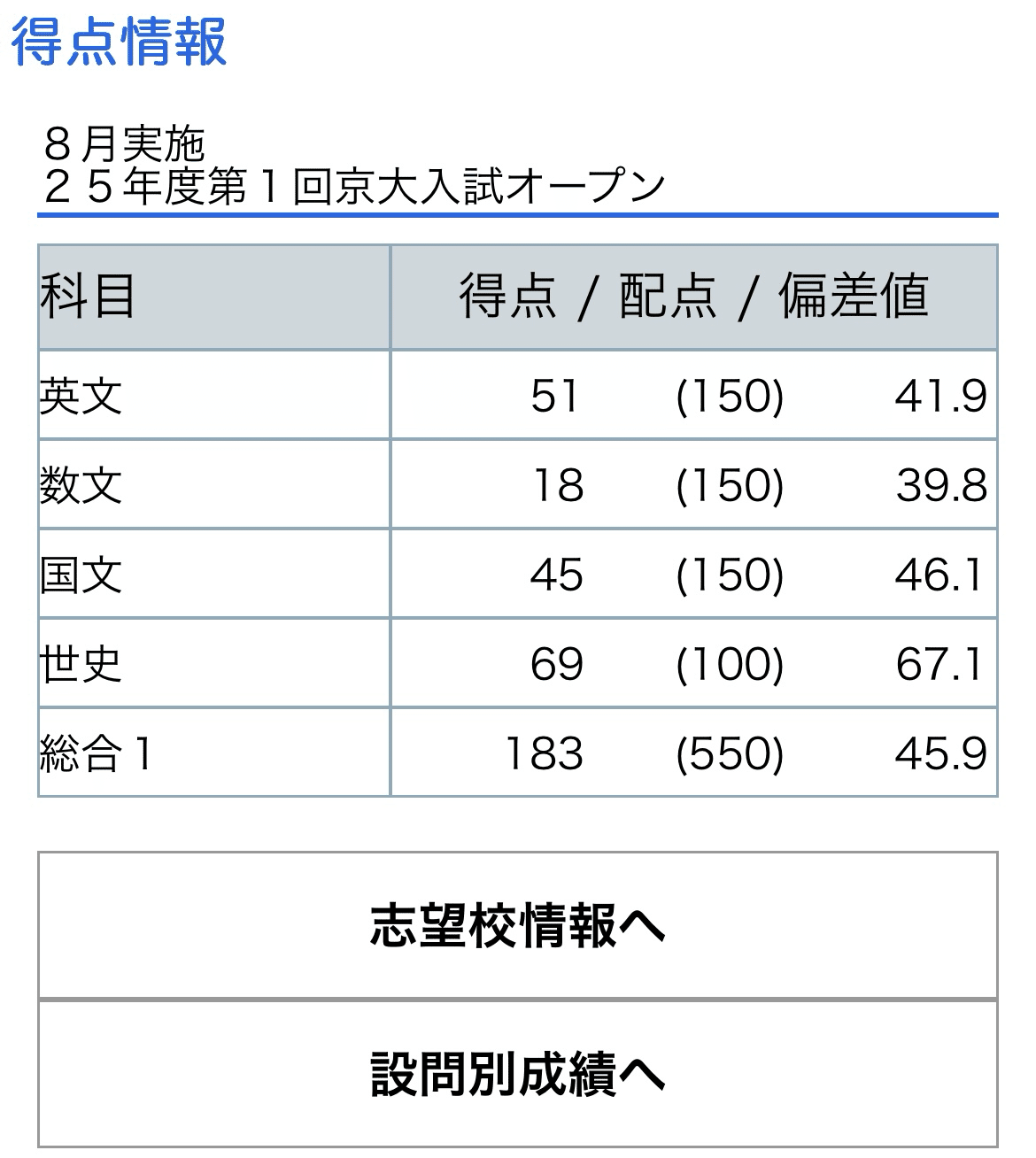 夏京大オープン+第2回共テ模試が帰ってきたよ｜浪sky