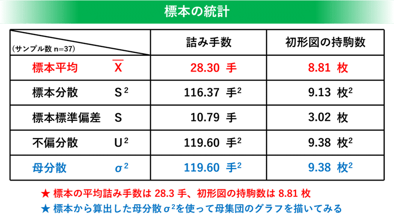 200326 図4　標本統計