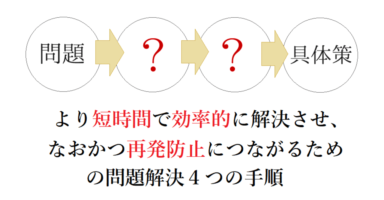 手っ取り早く 問題解決能力 を上げる方法 たーキンくん Note