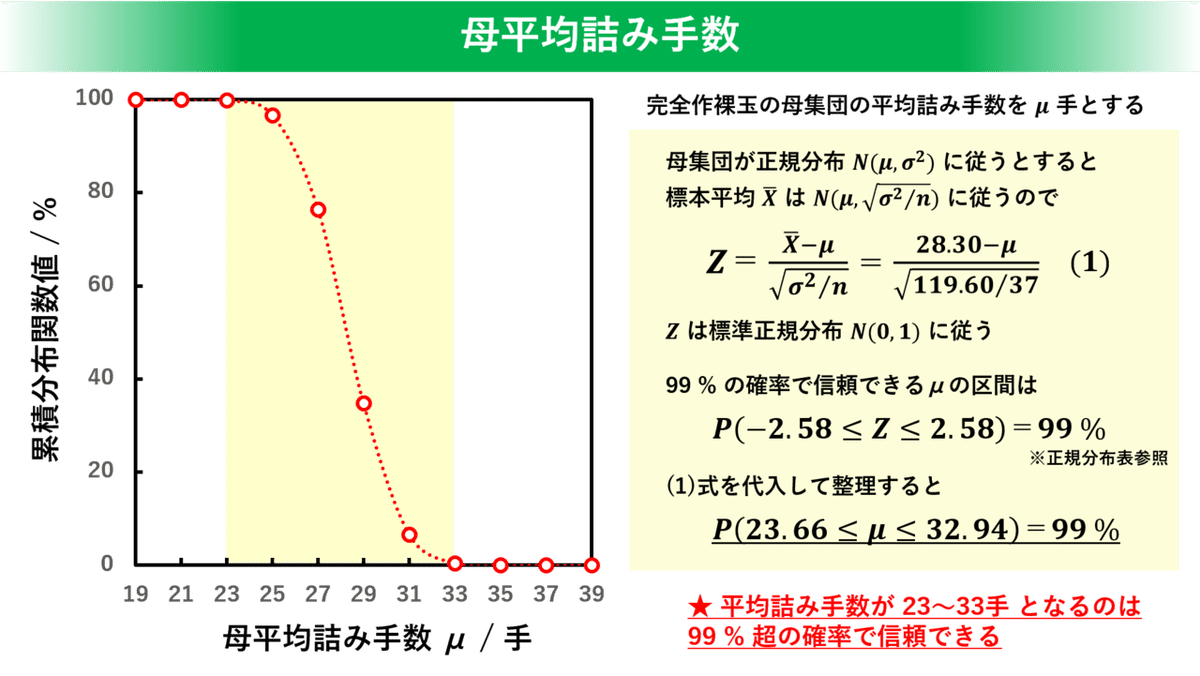 200326 図5　母平均