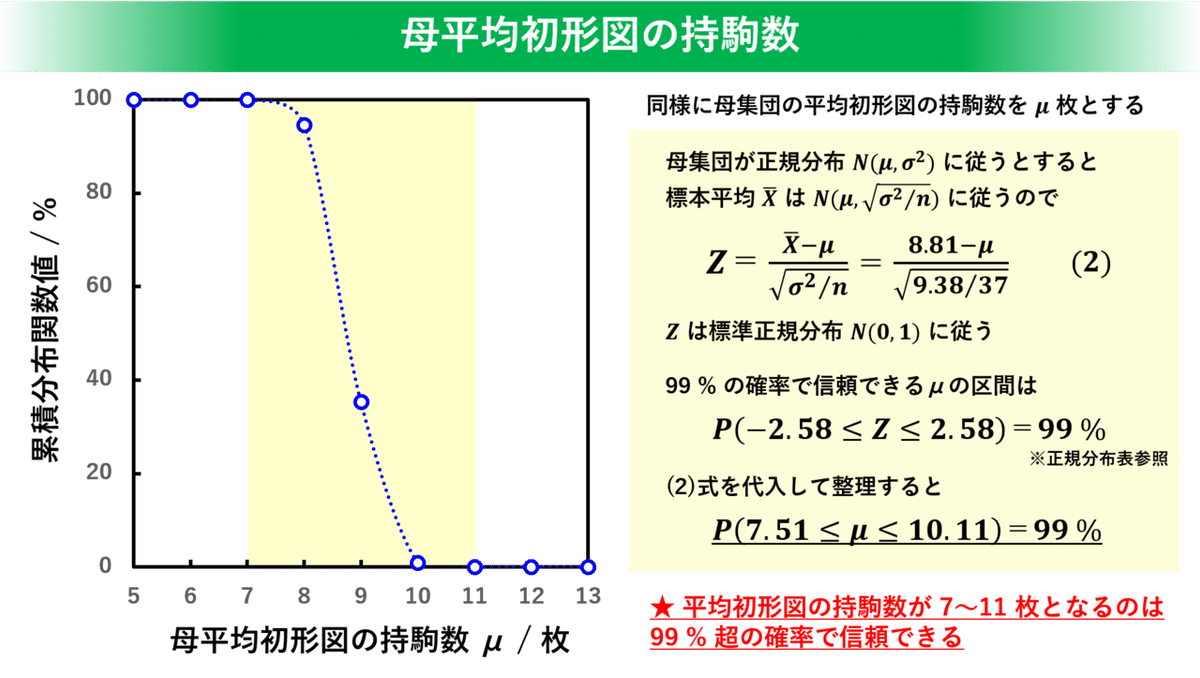 200326 図6　母平均（駒数）