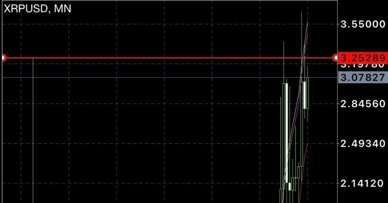 XRP いくらになる？｜AIオートメーション博士：九条